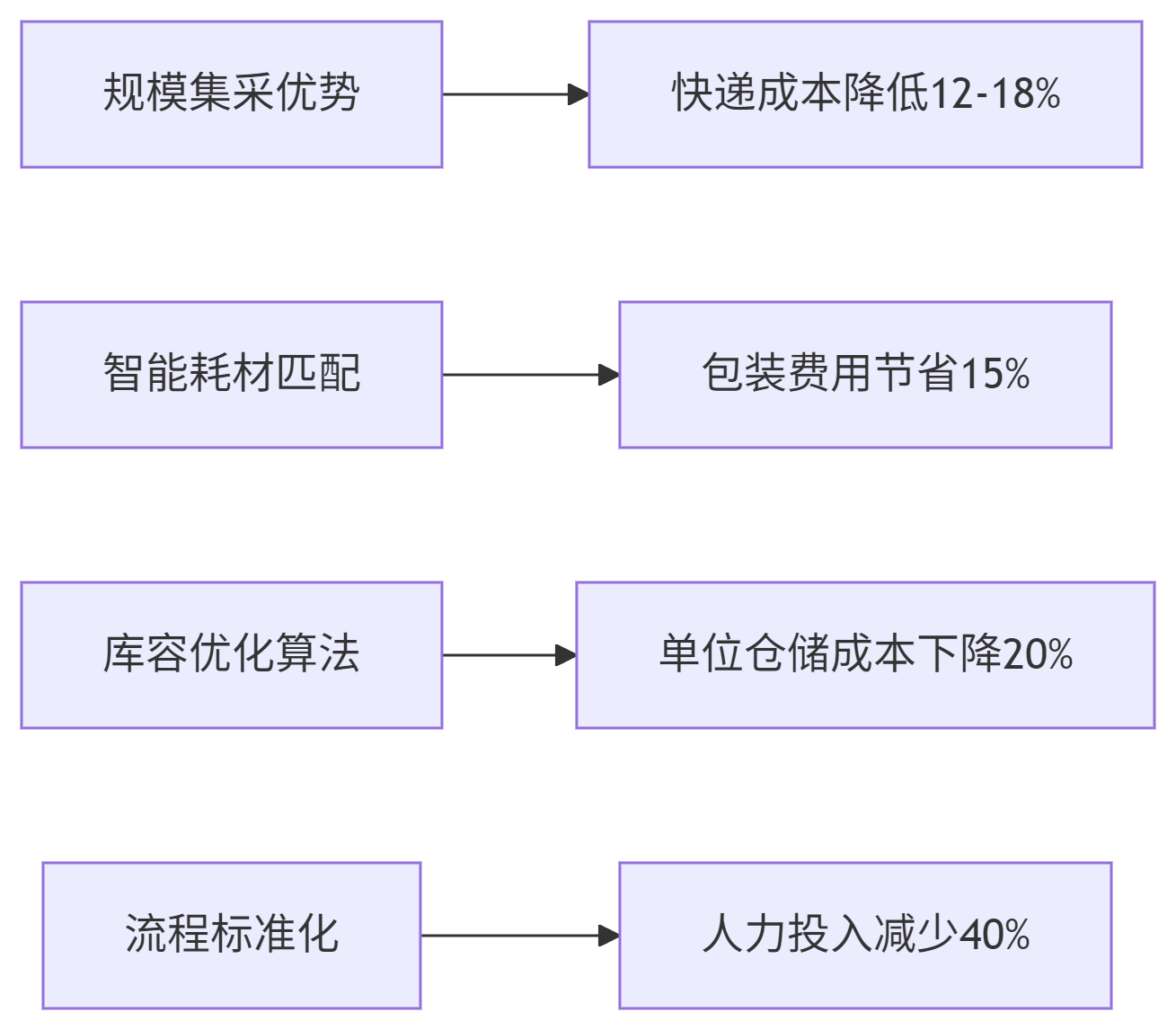 deepseek_mermaid_20250605_fd7e72.png